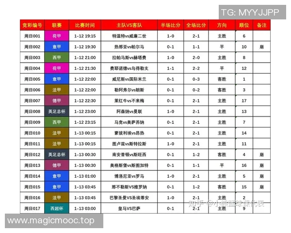上海足球队在世界杯中的速度表现分析与评价