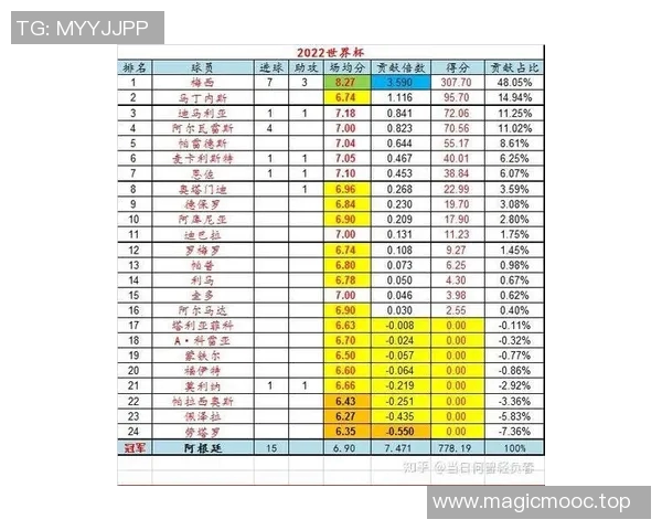 中国足球明星在国际排名榜上的表现与影响力分析